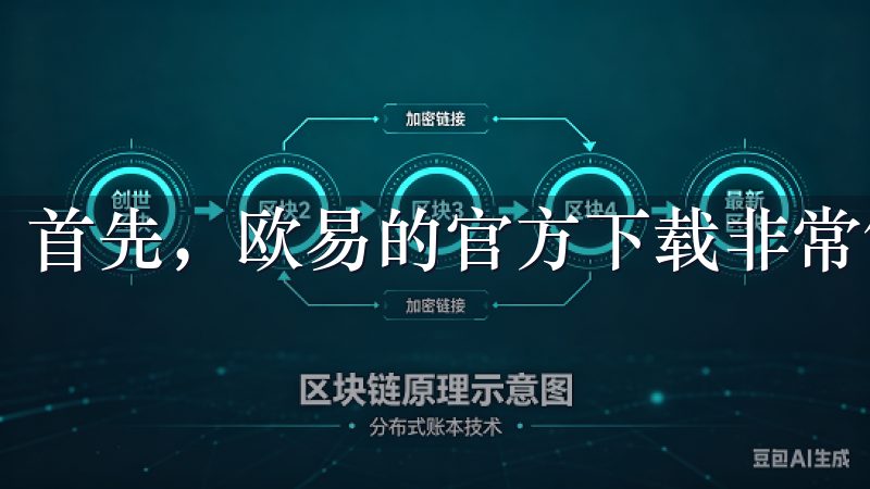 首先，欧易的官方下载非常简单。